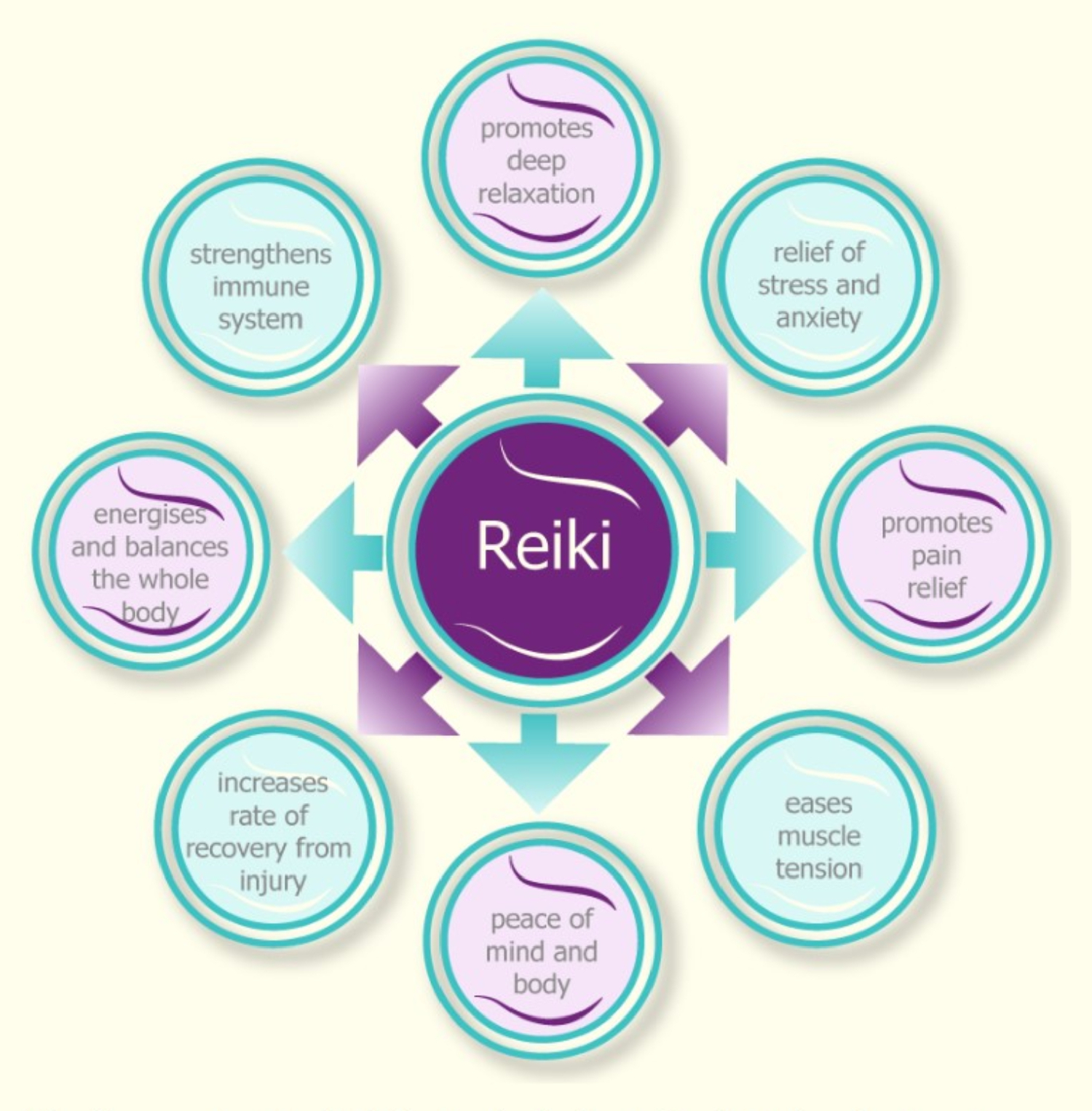 Benefits of Reiki Therapy